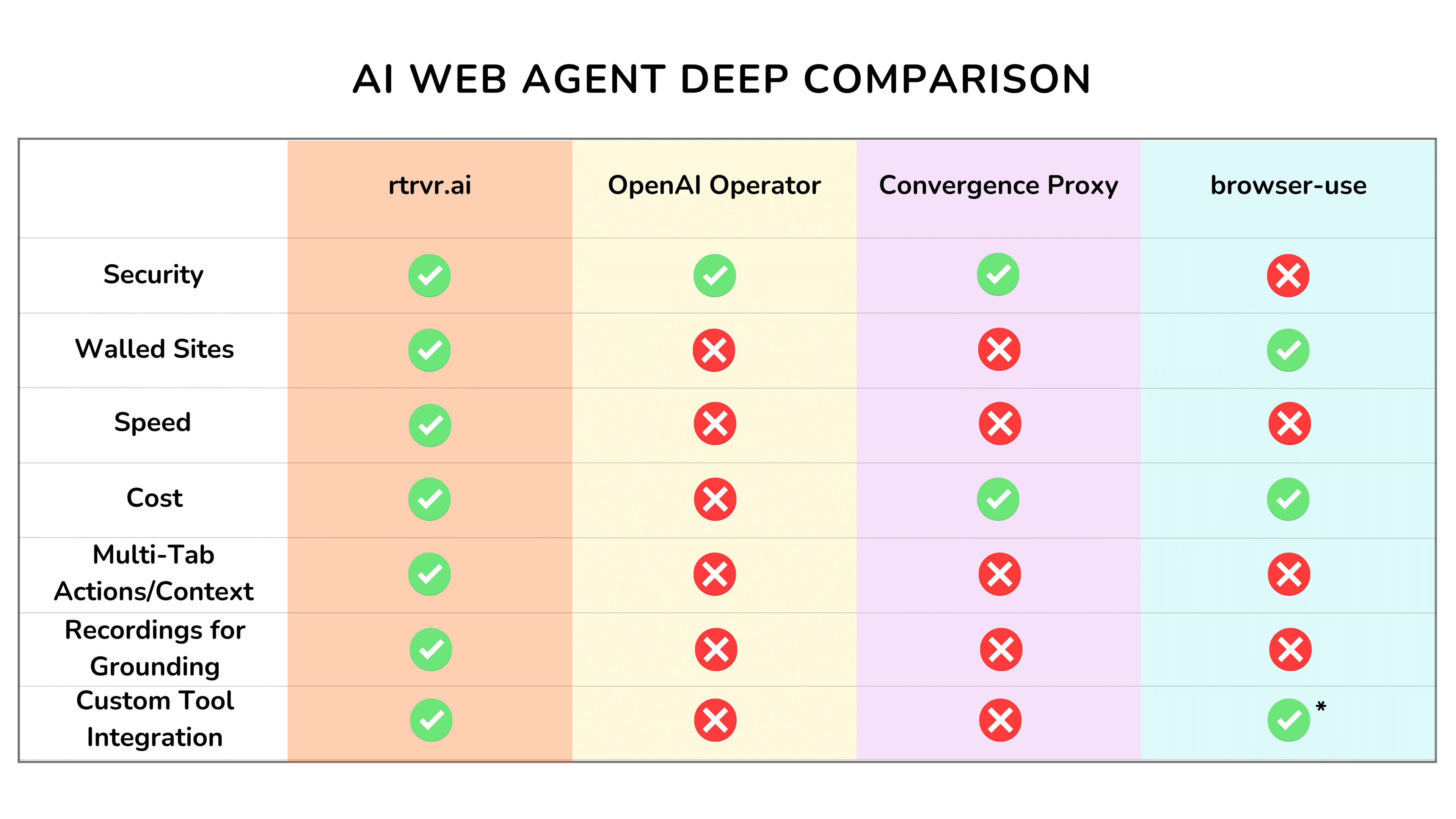 AI Web Agent Comparison