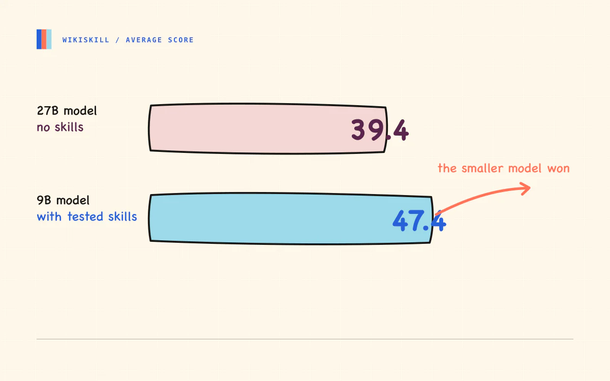 Stop Paying AI to Plan the Same Task Twice