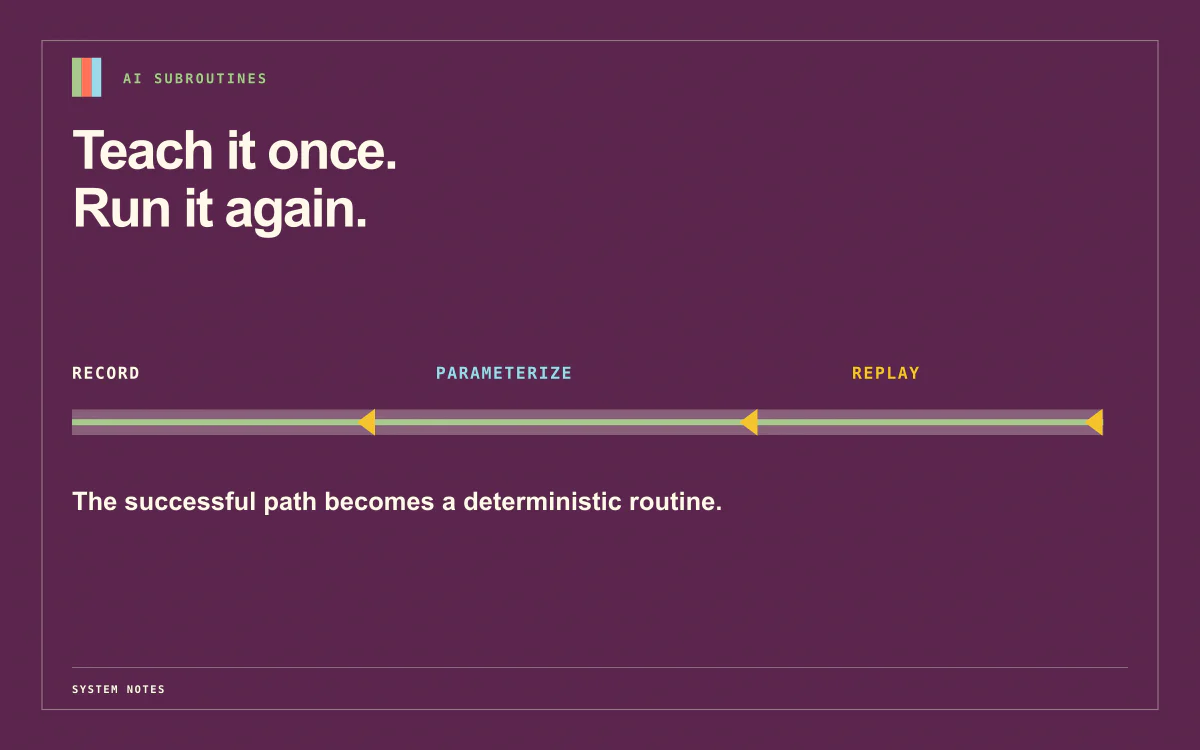 AI Subroutines: automation scripts that run inside your tab
