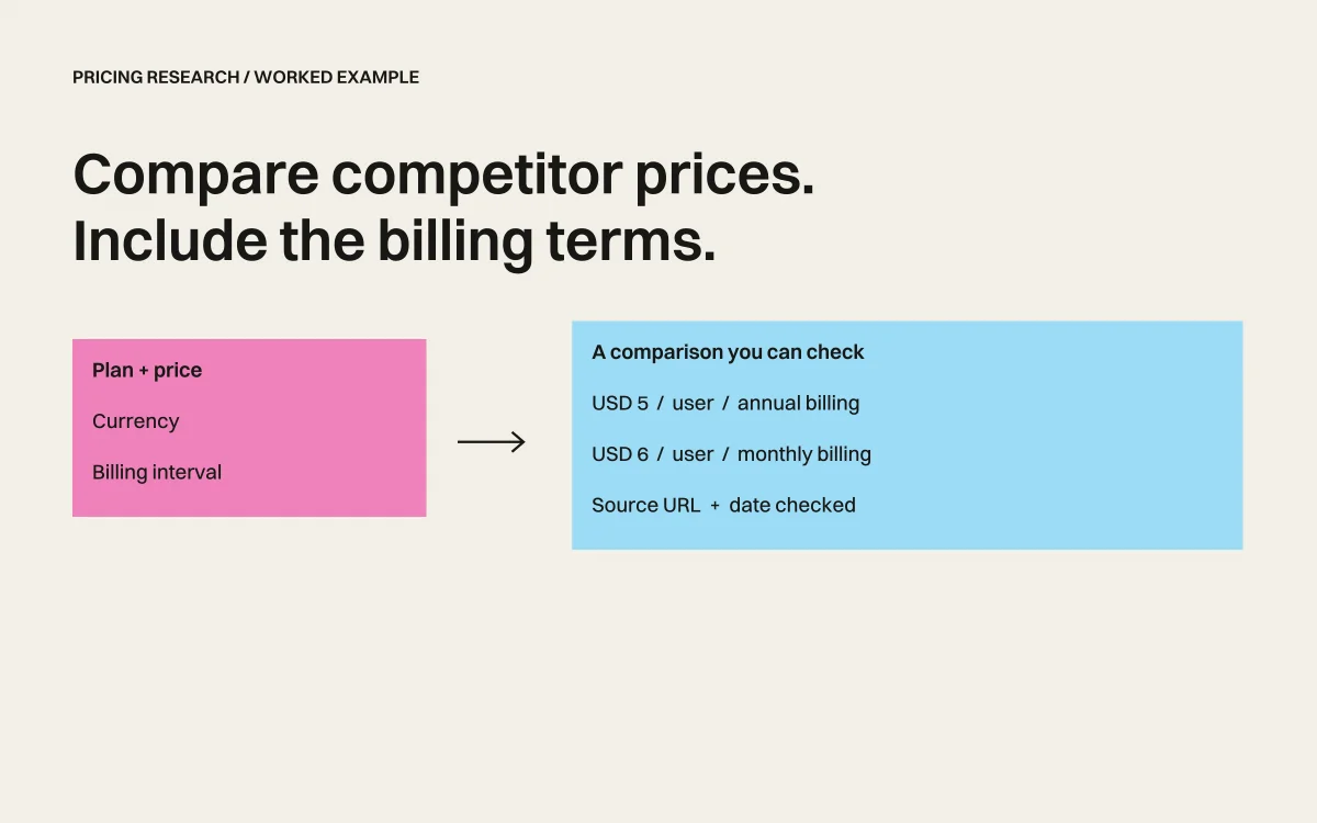 Compare competitor prices in one table.