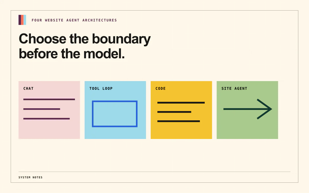 The Four Architectures for Website AI Agents