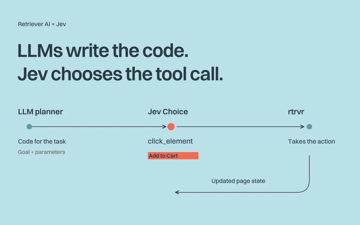 How Jev Chooses the Next Browser Action