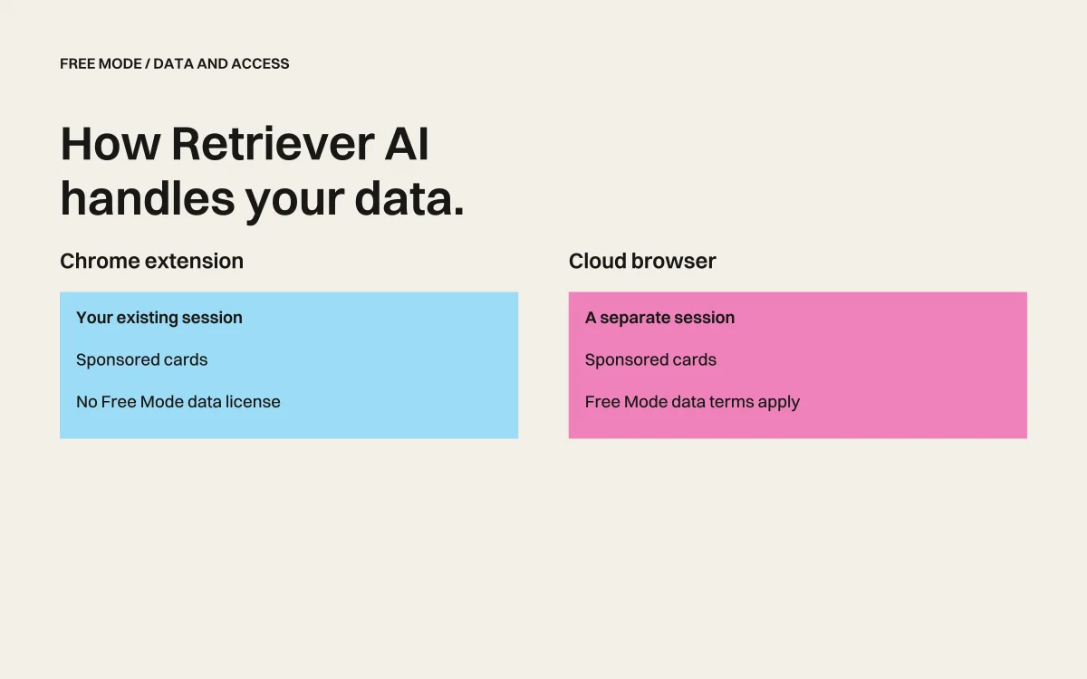 Retriever AI: your browser, task data, and Free Mode