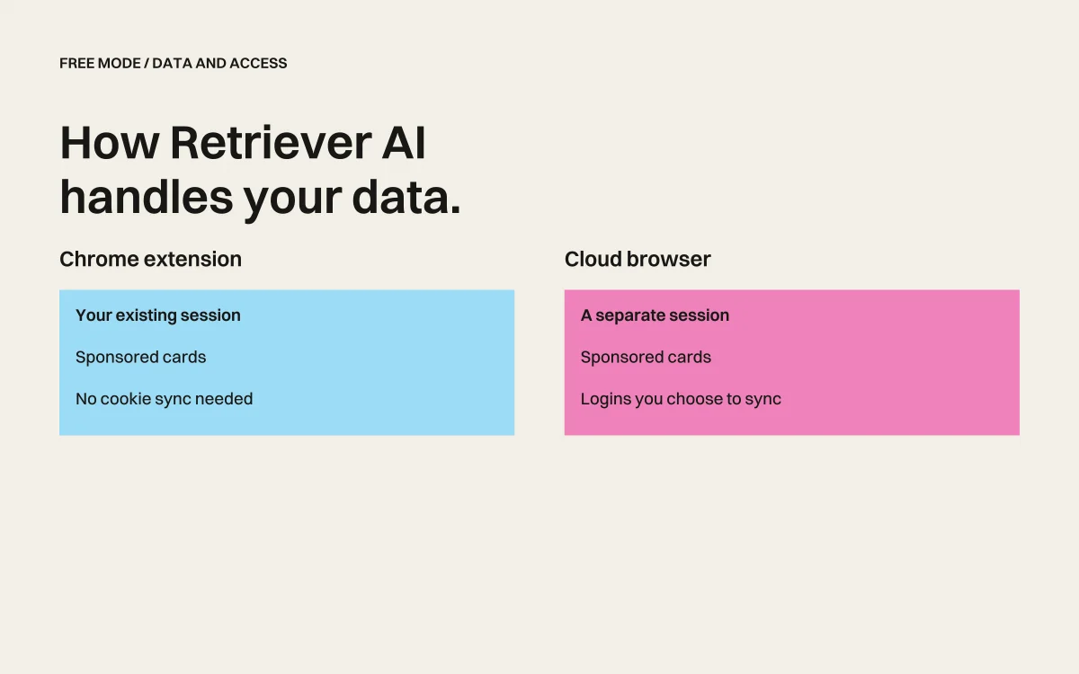 Retriever AI: your browser, task data, and Free Mode