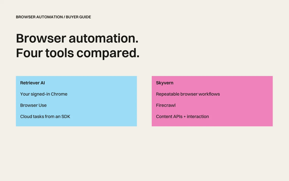 Browser Use vs. Skyvern vs. Firecrawl vs. Retriever AI