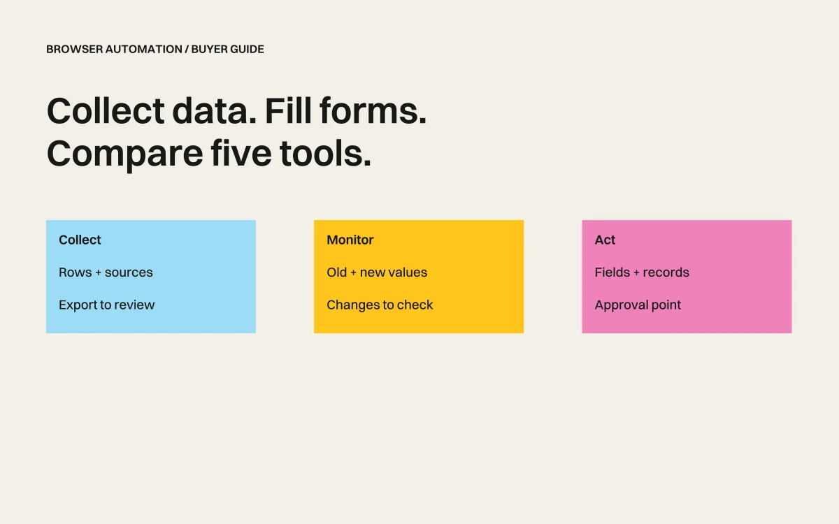 Retriever AI, Chat4Data, Thunderbit, Browse AI, or Bardeen?
