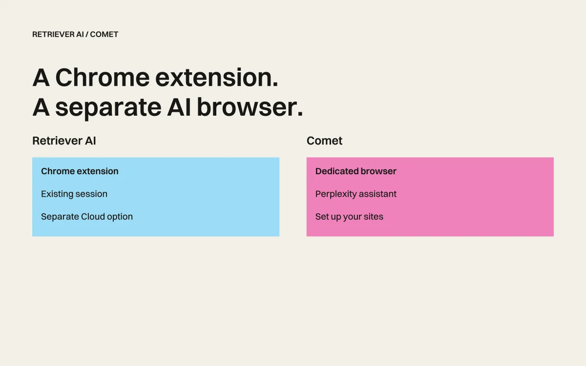 Retriever AI vs. Comet: keep your browser or switch?
