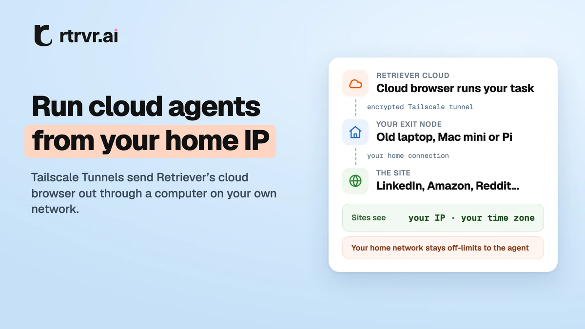 Retriever Cloud sends public website traffic through an encrypted Tailscale tunnel and your own exit node.