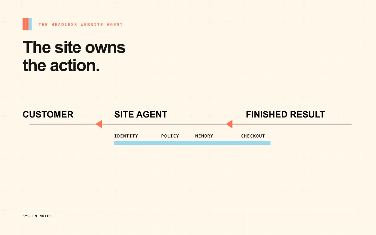 Websites need headless agents, not chatbots