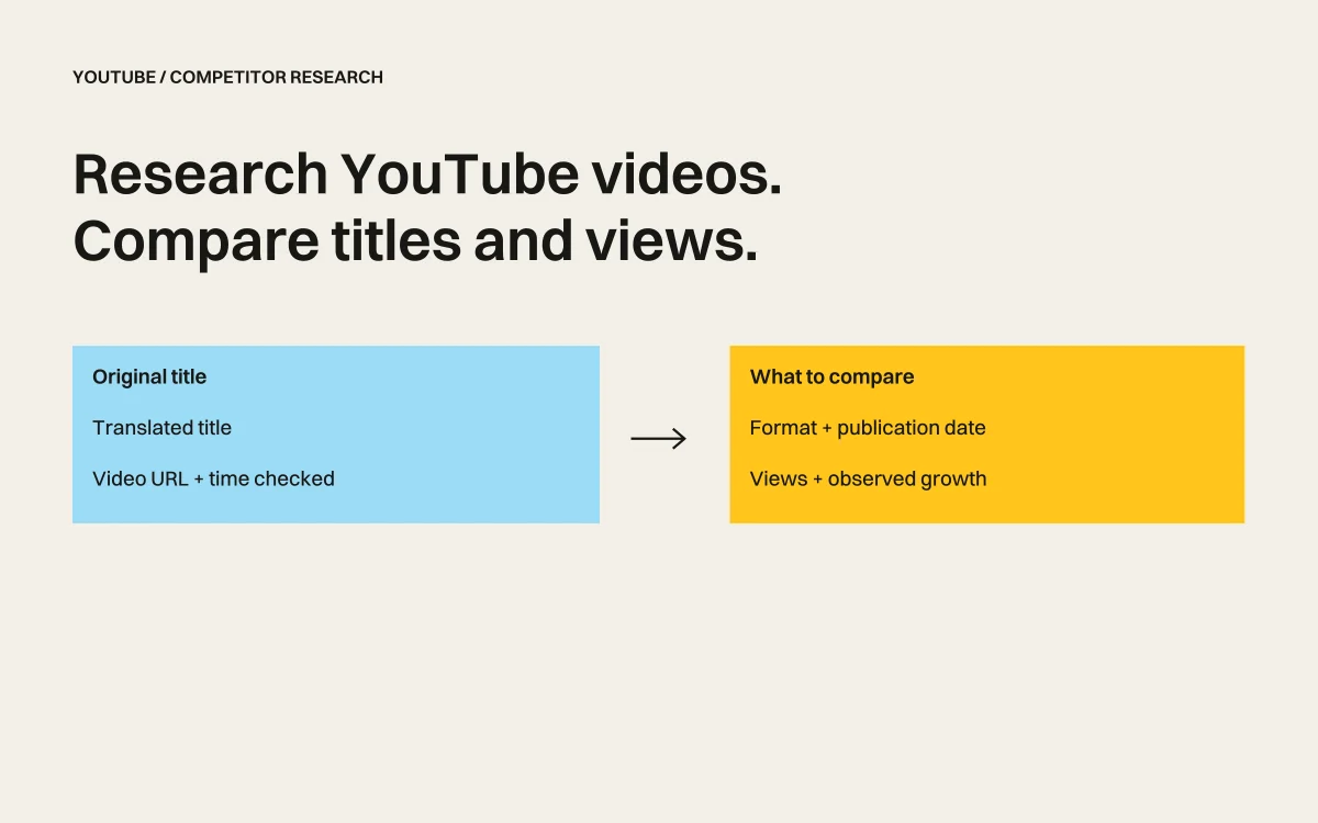 Research YouTube competitors with AI. Find ideas worth testing.