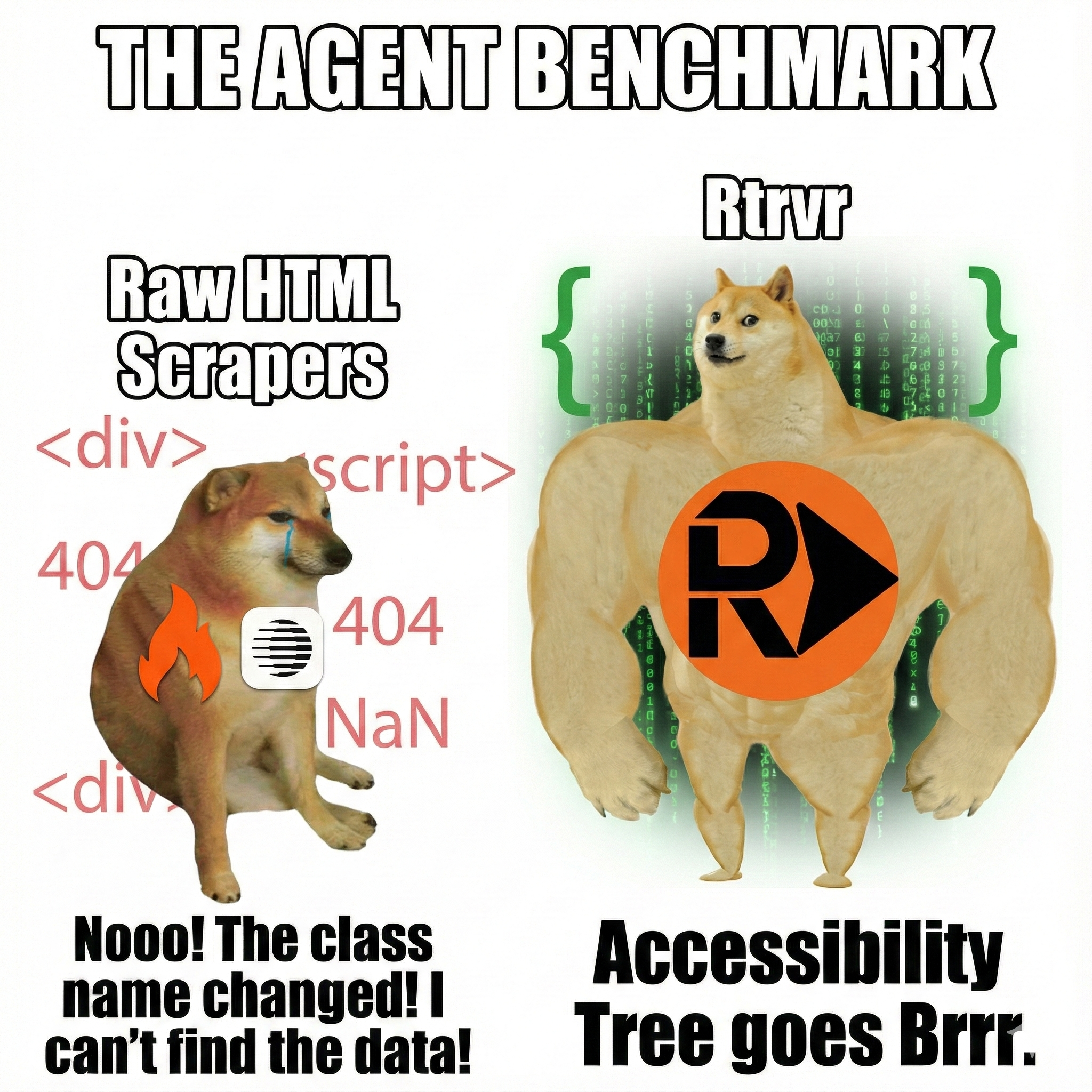 Why context quality decides scraping results