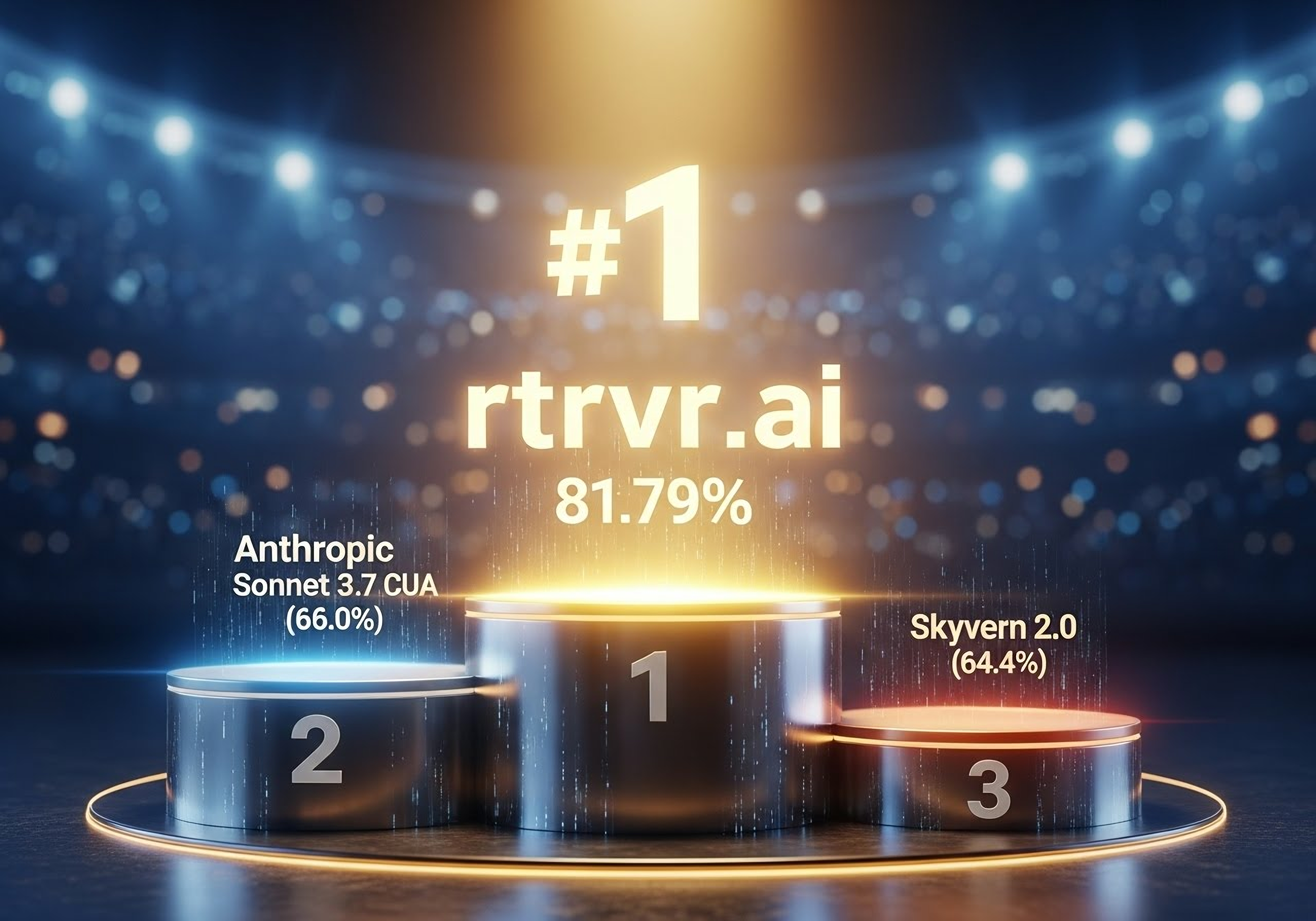 How rtrvr performed on Halluminate WebBench